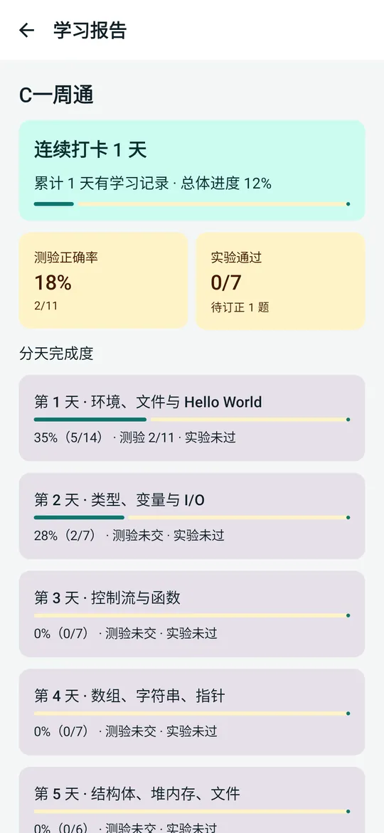 C一周通学习报告，连续打卡与测验正确率
