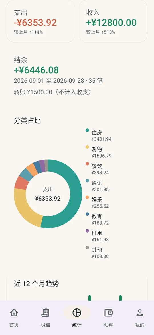 轻记账统计页，分类饼图与趋势